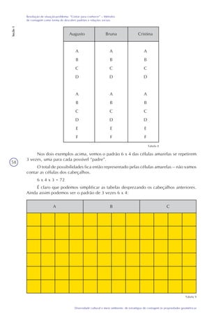 58
Diversidade cultural e meio ambiente: de estratégias de contagem às propriedades geométricas
Resolução de situação-problema: “Contar para conhecer” – Métodos
de contagem como forma de descobrir padrões e relações sociais
Seção1
Augusto
A
B
C
D
A
B
C
D
E
F
Bruna
A
B
C
D
A
B
C
D
E
F
Cristina
A
B
C
D
A
B
C
D
E
F
Nos dois exemplos acima, vemos o padrão 6 x 4 das células amarelas se repetirem
3 vezes, uma para cada possível “padre”.
O total de possibilidades fica então representado pelas células amarelas – não vamos
contar as células dos cabeçalhos.
6 x 4 x 3 = 72
É claro que podemos simplificar as tabelas desprezando os cabeçalhos anteriores.
Ainda assim podemos ver o padrão de 3 vezes 6 x 4:
Tabela 8
A B C
Tabela 9
 