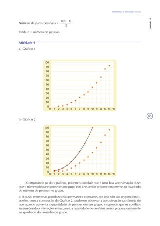 85
Matemática e interações sociais
Unidade18
Número de pares possíveis =
n(n - 1)
2
Onde n = número de pessoas.
Atividade 4
a) Gráfico 1
b) Gráfico 2
Comparando os dois gráficos, podemos concluir que é uma boa aproximação dizer
que o número de pares possíveis no grupo está crescendo proporcionalmente ao quadrado
do número de pessoas no grupo.
c) A razão entre essas grandezas não permanece constante, por isso não são proporcionais,
porém, com a construção do Gráfico 2, pudemos observar a aproximação satisfatória de
que quando aumenta a quantidade de pessoas em um grupo, e supondo que os conflitos
surjam devido a interações entre pares, a quantidade de conflitos cresce proporcionalmente
ao quadrado do tamanho do grupo.
 