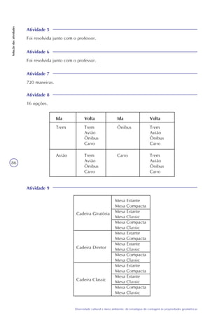 86
Diversidade cultural e meio ambiente: de estratégias de contagem às propriedades geométricas
Soluçãodasatividades
Atividade 5
Foi resolvida junto com o professor.
Atividade 6
Foi resolvida junto com o professor.
Atividade 7
720 maneiras.
Atividade 8
16 opções.
Ida
Trem
Volta
Trem
Avião
Ônibus
Carro
Ida
Ônibus
Volta
Trem
Avião
Ônibus
Carro
Trem
Avião
Ônibus
Carro
CarroTrem
Avião
Ônibus
Carro
Avião
Atividade 9
Cadeira Giratória
Mesa Estante
Mesa Compacta
Mesa Estante
Mesa Classic
Mesa Compacta
Mesa Classic
Mesa Estante
Mesa Compacta
Mesa Estante
Mesa Classic
Mesa Compacta
Mesa Classic
Mesa Estante
Mesa Compacta
Mesa Estante
Mesa Classic
Mesa Compacta
Mesa Classic
Cadeira Diretor
Cadeira Classic
 