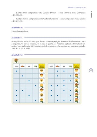 87
Matemática e interações sociais
Unidade18
Gastará mais comprando: uma Cadeira Diretor – Mesa Estante e Mesa Compacta
– R$ 376,00.
Gastará menos comprando: uma Cadeira Giratória – Mesa Compacta e Mesa Classic
– R$ 233,00.
Atividade 10
24 senhas possíveis.
Atividade 11
As seqüências serão do tipo xyzs. Para a primeira posição, teremos 10 alternativas; para
a segunda, 9; para a terceira, 8; e para a quarta, 7. Podemos aplicar a fórmula de ar-
ranjos, mas, pelo princípio fundamental de contagem, chegaremos ao mesmo resultado:
10 x 9 x 8 x 7 = 5040.
Atividade 12
 