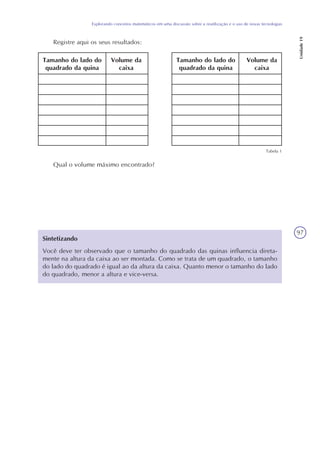 97
Explorando conceitos matemáticos em uma discussão sobre a reutilização e o uso de novas tecnologias
Unidade19
Registre aqui os seus resultados:
Tamanho do lado do
quadrado da quina
Volume da
caixa
Tamanho do lado do
quadrado da quina
Volume da
caixa
Qual o volume máximo encontrado?
Sintetizando
Você deve ter observado que o tamanho do quadrado das quinas influencia direta-
mente na altura da caixa ao ser montada. Como se trata de um quadrado, o tamanho
do lado do quadrado é igual ao da altura da caixa. Quanto menor o tamanho do lado
do quadrado, menor a altura e vice-versa.
Tabela 1
 