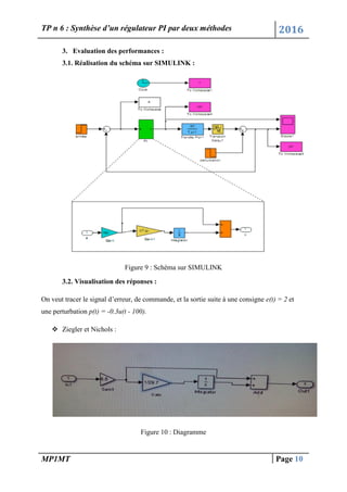 TP n 6 : Synthèse d’un régulateur PI par deux méthodes 2016
MP1MT Page 10
3. Evaluation des performances :
3.1. Réalisation du schéma sur SIMULINK :
Figure 9 : Schéma sur SIMULINK
3.2. Visualisation des réponses :
On veut tracer le signal d’erreur, de commande, et la sortie suite à une consigne e(t) = 2 et
une perturbation p(t) = -0.3u(t - 100).
 Ziegler et Nichols :
Figure 10 : Diagramme
 
