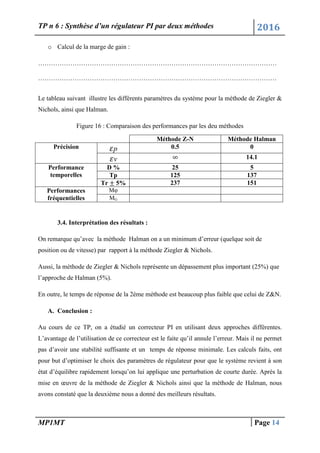 TP n 6 : Synthèse d’un régulateur PI par deux méthodes 2016
MP1MT Page 14
o Calcul de la marge de gain :
…………………………………………………………………………………………………
…………………………………………………………………………………………………
Le tableau suivant illustre les différents paramètres du système pour la méthode de Ziegler &
Nichols, ainsi que Halman.
Figure 16 : Comparaison des performances par les deu méthodes
Méthode Z-N Méthode Halman
Précision p 0.5 0
v 14.1
Performance
temporelles
D % 25 5
Tp 125 137
Tr 5% 237 151
Performances
fréquentielles
Mφ
MG
3.4. Interprétation des résultats :
On remarque qu’avec la méthode Halman on a un minimum d’erreur (quelque soit de
position ou de vitesse) par rapport à la méthode Ziegler & Nichols.
Aussi, la méthode de Ziegler & Nichols représente un dépassement plus important (25%) que
l’approche de Halman (5%).
En outre, le temps de réponse de la 2éme méthode est beaucoup plus faible que celui de Z&N.
A. Conclusion :
Au cours de ce TP, on a étudié un correcteur PI en utilisant deux approches différentes.
L’avantage de l’utilisation de ce correcteur est le faite qu’il annule l’erreur. Mais il ne permet
pas d’avoir une stabilité suffisante et un temps de réponse minimale. Les calculs faits, ont
pour but d’optimiser le choix des paramètres de régulateur pour que le système revient à son
état d’équilibre rapidement lorsqu’on lui applique une perturbation de courte durée. Après la
mise en œuvre de la méthode de Ziegler & Nichols ainsi que la méthode de Halman, nous
avons constaté que la deuxième nous a donné des meilleurs résultats.
 