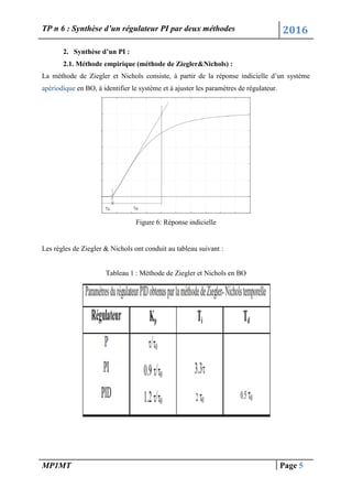 TP n 6 : Synthèse d’un régulateur PI par deux méthodes 2016
MP1MT Page 5
2. Synthèse d’un PI :
2.1. Méthode empirique (méthode de Ziegler&Nichols) :
La méthode de Ziegler et Nichols consiste, à partir de la réponse indicielle d’un système
apériodique en BO, à identifier le système et à ajuster les paramètres de régulateur.
Figure 6: Réponse indicielle
Les règles de Ziegler & Nichols ont conduit au tableau suivant :
Tableau 1 : Méthode de Ziegler et Nichols en BO
 