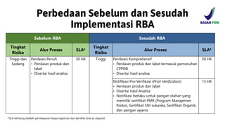 TP 6.Materi EREG RBA Registrasi Pangan Olahan Terintegrasi | PDF