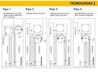 TECNOLOGÍAS 2
 