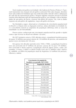 181
Estudo de fenômenos sociais cotidianos – função linear como modelo matemático presente em vários contextos
Unidade24
Você estudou este gráfico na Unidade 3 do Caderno de Teoria e Prática 1. É pos-
sível representar esta situação em um gráfico cartesiano? Em cada situação, devemos
fazer uma análise do fenômeno que está sendo discutido e decidir sobre a adequação
de cada tipo de representação gráfica. Pesquise algumas situações em que é possível
transitar entre diferentes tipos de representações gráficas, por exemplo: com os mesmos
dados de um gráfico de barras, construir um gráfico de setores. Ou, com os dados
expostos em um gráfico de segmentos, traçar um gráfico de barras.
Na Atividade a seguir, observam-se o fenômeno do crescimento populacional
no Brasil e a relação entre as migrações externas, temas abordados na Unidade 22,
e o crescimento natural ou vegetativo da população (diferença entre as taxas de
natalidade e as de mortalidade).
Poucos países conheceram um crescimento populacional tão grande e rápido
como o que ocorreu no Brasil nos últimos 120 anos.
De 1872 (primeiro censo) a 1991 (décimo censo), a população brasileira passou
de quase 10 milhões para pouco menos de 150 milhões de pessoas, um aumento de
quinze vezes em menos de 120 anos.
Em apenas três décadas (período entre 1950 e 1980), a população brasileira
teve um acréscimo de 67 milhões de pessoas: passou de 52 para 119 milhões.
Este acréscimo é muito superior à população atual de alguns países, como, por
exemplo, a França, a Itália e o Reino Unido (cerca de 57 milhões cada). Equiva-
le, também, ao dobro da população atual da Argentina (33 milhões de pessoas).
Observe a tabela:
Crescimento da população
brasileira no período 1872-1995
Ano
1872
1890
1900
1920
1940
1950
1960
1970
1980
1991
1995
População absoluta
9.930.478
14.333.915
17.318.556
30.653.605
41.165.289
51.941.767
70.070.457
93.139.037
119.002.706
147.053.940
161.400.000
Fontes: IBGE, Anuários Estatísticos do Brasil;
L’État du Monde, 1995.
Observando a tabela, você poderia prever qual seria a população em 2005?
 