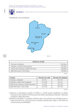 64
Matemática nas migrações e em fenômenos cotidianos
Resolução de situação-problema: localização, deslocamentos e construção
de um sistema de coordenadas relacionado aos movimentos migratórios no Brasil
Seção1
Atividade 3
Trabalhando com informações:
Distância em Km
Teresina a Salvador
Salvador a Vitória da Conquista
Vitória da Conquista a Belo Horizonte
Belo Horizonte a São Paulo
1163 Km
487 Km
849 Km
586 Km
Tabela 1
Trajeto
Teresina a Salvador
Salvador a Vitória da Conquista
Vitória da Conquista a Belo Horizonte
Belo Horizonte a São Paulo
Horário de saída
8 h 10
21 h 20
4 h 20
12 h 40
Horário de chegada
21 h 15
4 h 10
12 h 30
18 h 50
Tabela 2
a) Observe as informações contidas na Tabela 1 e calcule quantos quilômetros a família
Lima percorrerá saindo de Teresina para São Paulo, passando por Salvador, Vitória da
Conquista e Belo Horizonte.
b) Retorne à Atividade 1 e compare a distância que você calculou com a distância encon-
trada neste percurso. Você percorreu o mesmo caminho para chegar a São Paulo ou
existem outras possibilidades?
Figura 2
 