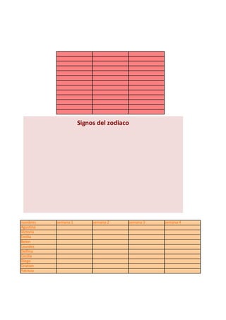 aries                          2               8%
           tauro                          1               4%
           geminis                        3              12%
           cancer                         2               8%
           leo                            3              12%
           virgo                          5              20%
           libra                          2               8%
           escorpío                       2               8%
           sagitario                      1               4%
           capricornio                    2               8%
           acuario                        1               4%
           piscis                         1               4%
                                         25

                         Signos del zodiaco




nombres    semana 1           semana 2        semana 3         semana 4
Agustina
Victoria
Emilia
Belen
Lourdes
Delfina
Cecilia
Diego
Cristian
Patricio
 