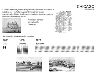 El sistema de ballon frame fue importante para la construcción de la
ciudad ya que resultaba muy económico por ser piezas
estandarizadas, fijadas simplemente con clavos, y que no requieren
una mano de obra especializada.
CHICAGOCRECIMIENTO
- Rapidez de montaje
- Normalización
- Económico
De pequeñas aldeas a grandes ciudades
1833 1850 1871
350 300.00030.000
 