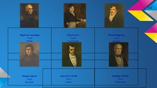 Miguel de Azcuénaga
Vocal
Militar
Juan Larrea
Vocal
Comerciante
Manuel Belgrano
Vocal
Abogado
Manuel Alberti
Vocal
Sacerdote
Juan José Castelli
Vocal
Orador
Domingo Matheu
Vocal
Comerciante
LS
 