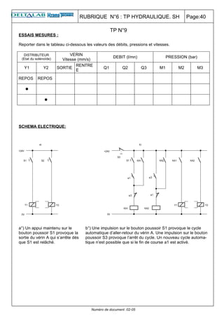 RUBRIQUE N°6 : TP HYDRAULIQUE. SH                       Page:40

                                                     TP N°9
ESSAIS MESURES :

Reporter dans le tableau ci-dessous les valeurs des débits, pressions et vitesses.

  DISTRIBUTEUR               VERIN
 (Etat du solénoïde)                                  DEBIT (l/mn)                 PRESSION (bar)
                         Vitesse (mm/s)
                                RENTRE
   Y1          Y2      SORTIE                   Q1        Q2         Q3       M1        M2          M3
                                E

REPOS      REPOS

   

               




SCHEMA ELECTRIQUE:




a°) Un appui maintenu sur le          b°) Une impulsion sur le bouton poussoir S1 provoque le cycle
bouton poussoir S1 provoque la        automatique d’aller-retour du vérin A. Une impulsion sur le bouton
sortie du vérin A qui s’arrête dès    poussoir S3 provoque l’arrêt du cycle. Un nouveau cycle automa-
que S1 est relâché.                   tique n’est possible que si le fin de course a1 est activé.




                                         Numéro de document :02-05
 