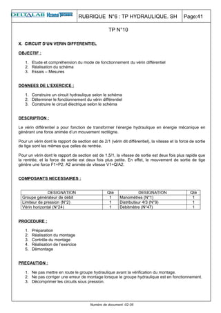 RUBRIQUE N°6 : TP HYDRAULIQUE. SH                            Page:41

                                                     TP N°10

X. CIRCUIT D’UN VERIN DIFFERENTIEL

OBJECTIF :

   1. Etude et compréhension du mode de fonctionnement du vérin différentiel
   2. Réalisation du schéma
   3. Essais – Mesures


DONNEES DE L’EXERCICE :

   1. Construire un circuit hydraulique selon le schéma
   2. Déterminer le fonctionnement du vérin différentiel
   3. Construire le circuit électrique selon le schéma


DESCRIPTION :

Le vérin différentiel a pour fonction de transformer l’énergie hydraulique en énergie mécanique en
générant une force animée d’un mouvement rectiligne.

Pour un vérin dont le rapport de section est de 2/1 (vérin dit différentiel), la vitesse et la force de sortie
de tige sont les mêmes que celles de rentrée.

Pour un vérin dont le rapport de section est de 1.5/1, la vitesse de sortie est deux fois plus rapide que
la rentrée, et la force de sortie est deux fois plus petite. En effet, le mouvement de sortie de tige
génère une force F1=P2. A2 animée de vitesse V1=Q/A2.


COMPOSANTS NECESSAIRES :


                DESIGNATION                         Qté               DESIGNATION                    Qté
  Groupe générateur de débit                         1     Manomètres (N°1)                           1
  Limiteur de pression (N°2)                         1     Distributeur 4/3 (N°9)                     1
  Vérin horizontal (N°24)                            1     Débitmètre (N°47)                          1


PROCEDURE :

   1.   Préparation
   2.   Réalisation du montage
   3.   Contrôle du montage
   4.   Réalisation de l’exercice
   5.   Démontage


PRECAUTION :

   1. Ne pas mettre en route le groupe hydraulique avant la vérification du montage.
   2. Ne pas corriger une erreur de montage lorsque le groupe hydraulique est en fonctionnement.
   3. Décomprimer les circuits sous pression.




                                          Numéro de document :02-05
 