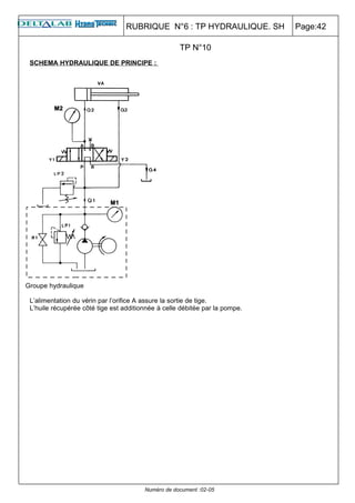 RUBRIQUE N°6 : TP HYDRAULIQUE. SH          Page:42

                                                    TP N°10
 SCHEMA HYDRAULIQUE DE PRINCIPE :




Groupe hydraulique

 L’alimentation du vérin par l’orifice A assure la sortie de tige.
 L’huile récupérée côté tige est additionnée à celle débitée par la pompe.




                                        Numéro de document :02-05
 