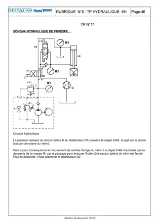 RUBRIQUE N°6 : TP HYDRAULIQUE. SH                            Page:46


                                                      TP N°11
SCHEMA HYDRAULIQUE DE PRINCIPE :




Groupe hydraulique

La pression arrivant du circuit (orifice B du distributeur D1) soulève le clapet CAR, et agit sur le piston
(section annulaire du vérin).

Ceci a pour conséquence le mouvement de rentrée de tige du vérin. Le clapet CAR n’autorise pas la
descente de la masse M, car le passage pour évacuer l’huile côté section pleine du vérin est fermé.
Pour la descente, il faut actionner le distributeur D2.




                                         Numéro de document :02-05
 