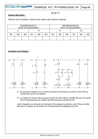 RUBRIQUE N°6 : TP HYDRAULIQUE. SH                        Page:48

                                                    TP N°11
ESSAIS MESURES :

Reporter dans le tableau ci-dessous les valeurs des pressions relevées.


              DISTRIBUTEUR D1                                       DISTRIBUTEUR D2
            (ETAT DU SOLENOIDE)                                   (ETAT DU SOLENOIDE)
           0                        Y1                            0                    Y2

 M1       M2      M3       M1       M2      M3       M1       M2      M3      M1       M2      M3




SCHEMA ELECTRIQUE :




          a) Un poussoir maintenu sur un bouton poussoir S1 provoque la sortie du vérin VB qui
             s’arrête dès que S1 est relaché.

          b) La rotation du bouton S5 provoque la sortie du vérin VB qui s’arrête dès que l’on remet
             S5 à 0 réciproquement la rotation de S6 provoque la rentrée de VB.

          c)Une impulsion sur la bouton sur le bouton S1provoque la sortie du vérin VB qui s’arrête
          dès que l’on appuie sur le bouton S3. Fonctionnement analogique pour S2.




                                      Numéro de document :02-05
 