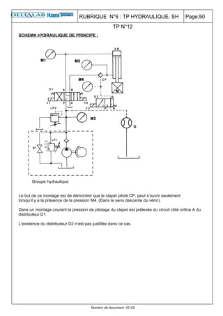 RUBRIQUE N°6 : TP HYDRAULIQUE. SH                        Page:50
                                                    TP N°12
SCHEMA HYDRAULIQUE DE PRINCIPE :




       Groupe hydraulique


Le but de ce montage est de démontrer que le clapet piloté CP, peut s’ouvrir seulement
lorsqu’il y a la présence de la pression M4. (Dans le sens descente du vérin).

Dans un montage courant la pression de pilotage du clapet est prélevée du circuit côté orifice A du
distributeur D1.

L’existence du distributeur D2 n’est pas justifiée dans ce cas.




                                        Numéro de document :02-05
 