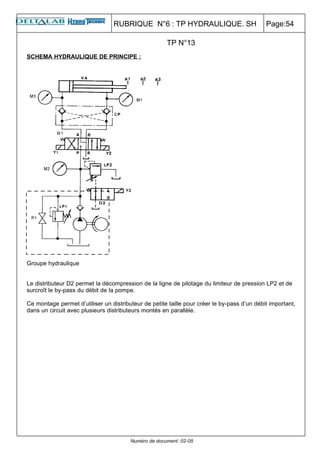RUBRIQUE N°6 : TP HYDRAULIQUE. SH                           Page:54

                                                      TP N°13
SCHEMA HYDRAULIQUE DE PRINCIPE :




Groupe hydraulique


Le distributeur D2 permet la décompression de la ligne de pilotage du limiteur de pression LP2 et de
surcroît le by-pass du débit de la pompe.

Ce montage permet d’utiliser un distributeur de petite taille pour créer le by-pass d’un débit important,
dans un circuit avec plusieurs distributeurs montés en parallèle.




                                        Numéro de document :02-05
 