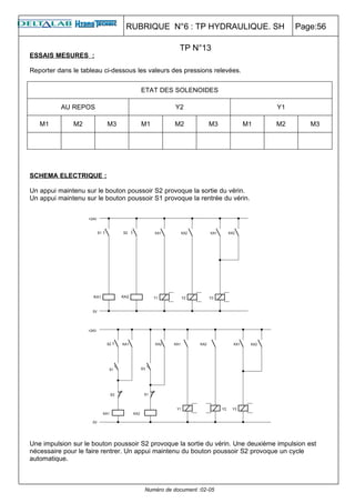 RUBRIQUE N°6 : TP HYDRAULIQUE. SH                       Page:56

                                                  TP N°13
ESSAIS MESURES :

Reporter dans le tableau ci-dessous les valeurs des pressions relevées.


                                     ETAT DES SOLENOIDES

          AU REPOS                               Y2                               Y1

   M1         M2          M3         M1         M2           M3           M1     M2          M3




SCHEMA ELECTRIQUE :

Un appui maintenu sur le bouton poussoir S2 provoque la sortie du vérin.
Un appui maintenu sur le bouton poussoir S1 provoque la rentrée du vérin.




Une impulsion sur le bouton poussoir S2 provoque la sortie du vérin. Une deuxième impulsion est
nécessaire pour le faire rentrer. Un appui maintenu du bouton poussoir S2 provoque un cycle
automatique.



                                      Numéro de document :02-05
 