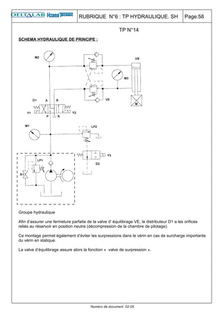 RUBRIQUE N°6 : TP HYDRAULIQUE. SH                           Page:58

                                                         TP N°14
SCHEMA HYDRAULIQUE DE PRINCIPE :




Groupe hydraulique

Afin d’assurer une fermeture parfaite de la valve d’ équilibrage VE, le distributeur D1 a les orifices
reliés au réservoir en position neutre (décompression de la chambre de pilotage).

Ce montage permet également d’éviter les surpressions dans le vérin en cas de surcharge importante
du vérin en statique.

La valve d’équilibrage assure alors la fonction « valve de surpression ».




                                         Numéro de document :02-05
 