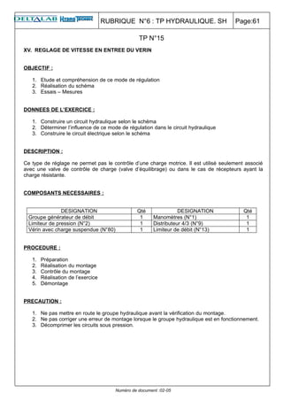 RUBRIQUE N°6 : TP HYDRAULIQUE. SH                  Page:61

                                                 TP N°15
XV. REGLAGE DE VITESSE EN ENTREE DU VERIN


OBJECTIF :

   1. Etude et compréhension de ce mode de régulation
   2. Réalisation du schéma
   3. Essais – Mesures


DONNEES DE L’EXERCICE :

   1. Construire un circuit hydraulique selon le schéma
   2. Déterminer l’influence de ce mode de régulation dans le circuit hydraulique
   3. Construire le circuit électrique selon le schéma


DESCRIPTION :

Ce type de réglage ne permet pas le contrôle d’une charge motrice. Il est utilisé seulement associé
avec une valve de contrôle de charge (valve d’équilibrage) ou dans le cas de récepteurs ayant la
charge résistante.


COMPOSANTS NECESSAIRES :


                DESIGNATION                     Qté                DESIGNATION            Qté
  Groupe générateur de débit                     1      Manomètres (N°1)                   1
  Limiteur de pression (N°2)                     1      Distributeur 4/3 (N°9)             1
  Vérin avec charge suspendue (N°80)             1      Limiteur de débit (N°13)           1


PROCEDURE :

   1.   Préparation
   2.   Réalisation du montage
   3.   Contrôle du montage
   4.   Réalisation de l’exercice
   5.   Démontage


PRECAUTION :

   1. Ne pas mettre en route le groupe hydraulique avant la vérification du montage.
   2. Ne pas corriger une erreur de montage lorsque le groupe hydraulique est en fonctionnement.
   3. Décomprimer les circuits sous pression.




                                       Numéro de document :02-05
 