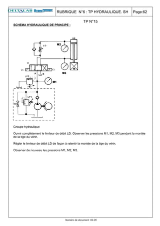 RUBRIQUE N°6 : TP HYDRAULIQUE. SH                   Page:62

                                                       TP N°15
SCHEMA HYDRAULIQUE DE PRINCIPE :




                              Y2




Groupe hydraulique

Ouvrir complètement le limiteur de débit LD. Observer les pressions M1, M2, M3 pendant la montée
de la tige du vérin.

Régler le limiteur de débit LD de façon à ralentir la montée de la tige du vérin.

Observer de nouveau les pressions M1, M2, M3.




                                        Numéro de document :02-05
 