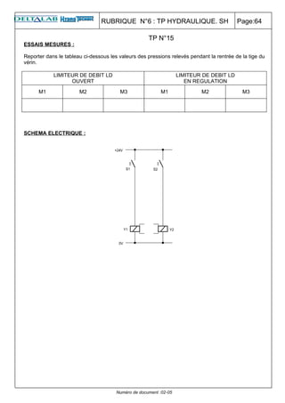 RUBRIQUE N°6 : TP HYDRAULIQUE. SH                         Page:64

                                                     TP N°15
ESSAIS MESURES :

Reporter dans le tableau ci-dessous les valeurs des pressions relevés pendant la rentrée de la tige du
vérin.

            LIMITEUR DE DEBIT LD                                   LIMITEUR DE DEBIT LD
                  OUVERT                                              EN REGULATION

      M1               M2               M3                 M1              M2               M3




SCHEMA ELECTRIQUE :




                                       Numéro de document :02-05
 