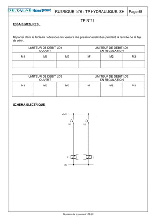 RUBRIQUE N°6 : TP HYDRAULIQUE. SH                          Page:68

                                                     TP N°16
ESSAIS MESURES :



Reporter dans le tableau ci-dessous les valeurs des pressions relevées pendant la rentrée de la tige
du vérin.

           LIMITEUR DE DEBIT LD1                                   LIMITEUR DE DEBIT LD1
                  OUVERT                                              EN REGULATION

      M1               M2               M3                 M1               M2              M3




           LIMITEUR DE DEBIT LD2                                   LIMITEUR DE DEBIT LD2
                  OUVERT                                              EN REGULATION

      M1               M2               M3                 M1               M2              M3




SCHEMA ELECTRIQUE :




                                       Numéro de document :02-05
 