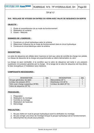 RUBRIQUE N°6 : TP HYDRAULIQUE. SH                     Page:69

                                                 TP N°17

XVII. REGLAGE DE VITESSE EN ENTREE DU VERIN AVEC VALVE DE SEQUENCE EN SORTIE


OBJECTIF :

   1. Etude et compréhension de ce mode de fonctionnement
   2. Réalisation du schéma
   3. Essais – Mesures


DONNEES DE L’EXERCICE :

   1. Construire un circuit hydraulique selon le schéma
   2. Déterminer l’influence de ce mode de fonctionnement dans le circuit hydraulique
   3. Construire le circuit électrique selon le schéma


DESCRIPTION :

La valve de séquence est utilisée dans l’exercice en tant que valve de contrôle de charge non pilotée.
La vitesse de descente de la charge est proportionnelle au débit d’alimentation du vérin.

La charge ne peut s’emballer, à la condition que la valve de séquence soit tarée à une pression
supérieure à la pression générée par la charge. Si le tarage de la valve de séquence est trop élevé,
le bilan énergétique d l’installation sera médiocre.


COMPOSANTS NECESSAIRES :


                DESIGNATION                     Qté                DESIGNATION               Qté
  Groupe générateur de débit                     1      Manomètres (N°1)                      1
  Limiteur de pression (N°2)                     1      Distributeur 4/3 (N°3)                1
  Vérin avec charge suspendue (N°80)             1      Limiteur de débit (N°12)              1
  Valve de séquence (N°16)                       1


PROCEDURE :

   1.   Préparation
   2.   Réalisation du montage
   3.   Contrôle du montage
   4.   Réalisation de l’exercice
   5.   Démontage


PRECAUTION :

   1. Ne pas mettre en route le groupe hydraulique avant la vérification du montage.
   2. Ne pas corriger une erreur de montage lorsque le groupe hydraulique est en fonctionnement.
   3. Décomprimer les circuits sous pression.




                                       Numéro de document :02-05
 