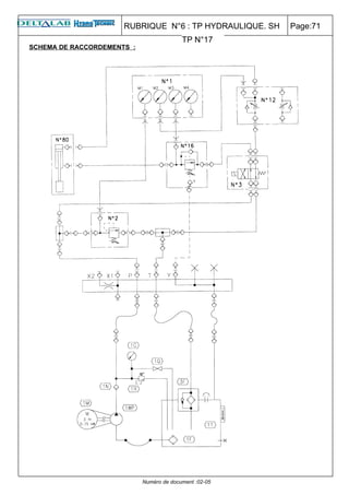 RUBRIQUE N°6 : TP HYDRAULIQUE. SH   Page:71
                                          TP N°17
SCHEMA DE RACCORDEMENTS :




                            Numéro de document :02-05
 