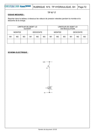 RUBRIQUE N°6 : TP HYDRAULIQUE. SH                        Page:72

                                                  TP N°17
ESSAIS MESURES :

Reporter dans le tableau ci-dessous les valeurs de pression relevées pendant la montée et la
descente de la charge.


            LIMITEUR DE DEBIT LD                                  LIMITEUR DE DEBIT LD
                  OUVERT                                             EN REGULATION

       MONTEE                   DESCENTE                   MONTEE                  DESCENTE

 M1       M2      M3       M1      M2       M3       M1       M2       M3     M1      M2       M3




SCHEMA ELECTRIQUE :




                                      Numéro de document :02-05
 