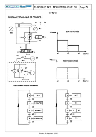 RUBRIQUE N°6 : TP HYDRAULIQUE. SH   Page:74

                                         TP N°18
SCHEMA HYDRAULIQUE DE PRINCIPE :




                             Numéro de document :02-05
 