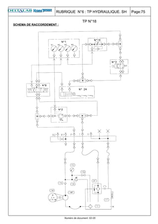 RUBRIQUE N°6 : TP HYDRAULIQUE. SH   Page:75

                                         TP N°18
SCHEMA DE RACCORDEMENT :




                           Numéro de document :02-05
 