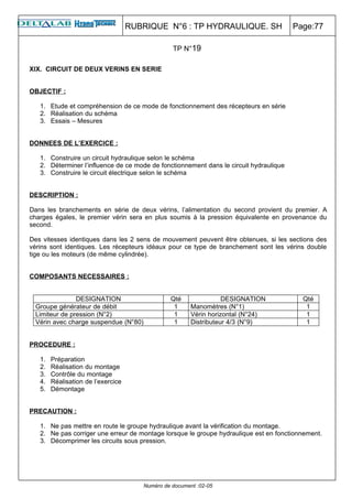 RUBRIQUE N°6 : TP HYDRAULIQUE. SH                   Page:77

                                                 TP N°19

XIX. CIRCUIT DE DEUX VERINS EN SERIE


OBJECTIF :

   1. Etude et compréhension de ce mode de fonctionnement des récepteurs en série
   2. Réalisation du schéma
   3. Essais – Mesures


DONNEES DE L’EXERCICE :

   1. Construire un circuit hydraulique selon le schéma
   2. Déterminer l’influence de ce mode de fonctionnement dans le circuit hydraulique
   3. Construire le circuit électrique selon le schéma


DESCRIPTION :

Dans les branchements en série de deux vérins, l’alimentation du second provient du premier. A
charges égales, le premier vérin sera en plus soumis à la pression équivalente en provenance du
second.

Des vitesses identiques dans les 2 sens de mouvement peuvent être obtenues, si les sections des
vérins sont identiques. Les récepteurs idéaux pour ce type de branchement sont les vérins double
tige ou les moteurs (de même cylindrée).


COMPOSANTS NECESSAIRES :


               DESIGNATION                      Qté                DESIGNATION            Qté
 Groupe générateur de débit                      1      Manomètres (N°1)                   1
 Limiteur de pression (N°2)                      1      Vérin horizontal (N°24)            1
 Vérin avec charge suspendue (N°80)              1      Distributeur 4/3 (N°9)             1


PROCEDURE :

   1.   Préparation
   2.   Réalisation du montage
   3.   Contrôle du montage
   4.   Réalisation de l’exercice
   5.   Démontage


PRECAUTION :

   1. Ne pas mettre en route le groupe hydraulique avant la vérification du montage.
   2. Ne pas corriger une erreur de montage lorsque le groupe hydraulique est en fonctionnement.
   3. Décomprimer les circuits sous pression.




                                       Numéro de document :02-05
 