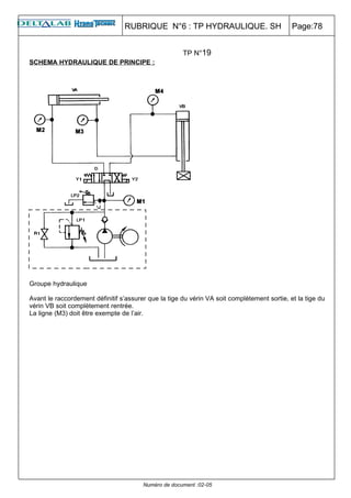 RUBRIQUE N°6 : TP HYDRAULIQUE. SH                           Page:78


                                                      TP N°19
SCHEMA HYDRAULIQUE DE PRINCIPE :




Groupe hydraulique

Avant le raccordement définitif s’assurer que la tige du vérin VA soit complètement sortie, et la tige du
vérin VB soit complètement rentrée.
La ligne (M3) doit être exempte de l’air.




                                        Numéro de document :02-05
 