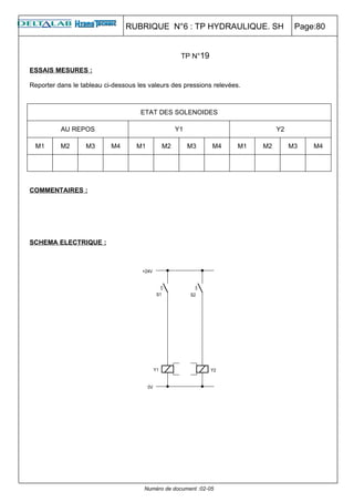 RUBRIQUE N°6 : TP HYDRAULIQUE. SH                     Page:80


                                                   TP N°19
ESSAIS MESURES :

Reporter dans le tableau ci-dessous les valeurs des pressions relevées.



                                     ETAT DES SOLENOIDES

          AU REPOS                               Y1                             Y2

 M1       M2      M3       M4       M1      M2        M3      M4      M1   M2        M3   M4




COMMENTAIRES :




SCHEMA ELECTRIQUE :




                                      Numéro de document :02-05
 