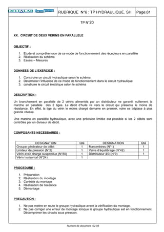 RUBRIQUE N°6 : TP HYDRAULIQUE. SH                   Page:81

                                                 TP N°20


XX. CIRCUIT DE DEUX VERINS EN PARALLELE


OBJECTIF :

   1. Etude et compréhension de ce mode de fonctionnement des récepteurs en parallèle
   2. Réalisation du schéma
   3. Essais – Mesures


DONNEES DE L’EXERCICE :

   1. Construire un circuit hydraulique selon le schéma
   2. Déterminer l’influence de ce mode de fonctionnement dans le circuit hydraulique
   3. construire le circuit électrique selon le schéma


DESCRIPTION :

Un branchement en parallèle de 2 vérins alimentés par un distributeur ne garantit nullement la
marche en parallèle des 2 tiges. Le débit d’huile va vers le circuit qui présente le moins de
résistance. En effet, la tige du vérin le moins chargé démarre en premier, voire se déplace à plus
grande vitesse.

Une marche en parallèle hydraulique, avec une précision limitée est possible si les 2 débits sont
contrôlés par un diviseur de débit.


COMPOSANTS NECESSAIRES :


                DESIGNATION                     Qté                DESIGNATION            Qté
  Groupe générateur de débit                     1      Manomètres (N°1)                   1
  Limiteur de pression (N°2)                     1      Valve d’équilibrage (N°42)         1
  Vérin avec charge suspendue (N°80)             1      Distributeur 4/3 (N°9)             1
  Vérin horizontal (N°24)                        1


PROCEDURE :

   1.   Préparation
   2.   Réalisation du montage
   3.   Contrôle du montage
   4.   Réalisation de l’exercice
   5.   Démontage


PRECAUTION :

   1. Ne pas mettre en route le groupe hydraulique avant la vérification du montage.
   2. Ne pas corriger une erreur de montage lorsque le groupe hydraulique est en fonctionnement.
      Décomprimer les circuits sous pression.



                                       Numéro de document :02-05
 