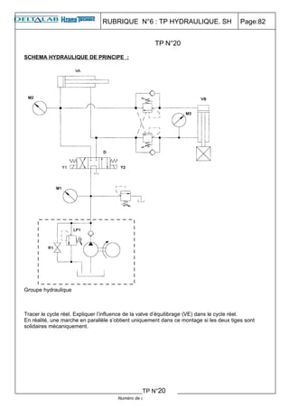 RUBRIQUE N°6 : TP HYDRAULIQUE. SH                        Page:82


                                                      TP N°20
SCHEMA HYDRAULIQUE DE PRINCIPE :




Groupe hydraulique



Tracer le cycle réel. Expliquer l’influence de la valve d’équilibrage (VE) dans le cycle réel.
En réalité, une marche en parallèle s’obtient uniquement dans ce montage si les deux tiges sont
solidaires mécaniquement.




                                                TP N°20
                                      Numéro de document :02-05
 