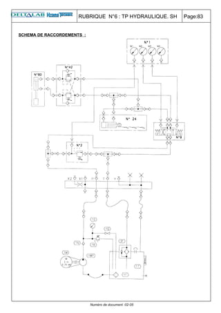 RUBRIQUE N°6 : TP HYDRAULIQUE. SH   Page:83


SCHEMA DE RACCORDEMENTS :




                            Numéro de document :02-05
 