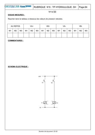 RUBRIQUE N°6 : TP HYDRAULIQUE. SH                       Page:84

                                                     TP N°20
ESSAIS MESURES :

Reporter dans le tableau ci-dessous les valeurs de pression relevées.



   AU REPOS                VA+                    VB+                    VA-             VB-

 M1    M2     M3     M1     M2     M3      M1     M2      M3        M1   M2    M3   M1   M2    M3




COMMENTAIRES :




SCHEMA ELECTRIQUE :




                                        Numéro de document :02-05
 