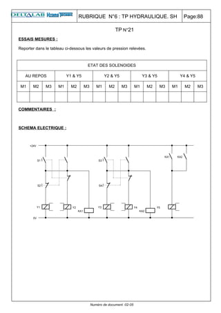 RUBRIQUE N°6 : TP HYDRAULIQUE. SH                             Page:88

                                                        TP N°21
ESSAIS MESURES :

Reporter dans le tableau ci-dessous les valeurs de pression relevées.



                                     ETAT DES SOLENOIDES

   AU REPOS               Y1 & Y5                Y2 & Y5                  Y3 & Y5             Y4 & Y5

 M1    M2     M3     M1     M2      M3      M1     M2      M3        M1     M2      M3   M1     M2      M3




COMMENTAIRES :



SCHEMA ELECTRIQUE :




                                         Numéro de document :02-05
 