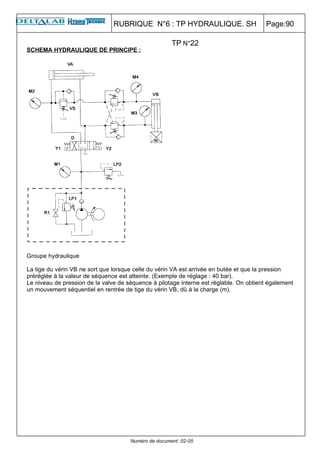 RUBRIQUE N°6 : TP HYDRAULIQUE. SH                       Page:90

                                                      TP N°22
SCHEMA HYDRAULIQUE DE PRINCIPE :




Groupe hydraulique

La tige du vérin VB ne sort que lorsque celle du vérin VA est arrivée en butée et que la pression
préréglée à la valeur de séquence est atteinte. (Exemple de réglage : 40 bar).
Le niveau de pression de la valve de séquence à pilotage interne est réglable. On obtient également
un mouvement séquentiel en rentrée de tige du vérin VB, dû à la charge (m).




                                      Numéro de document :02-05
 