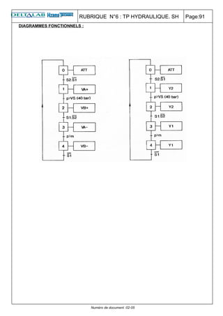 RUBRIQUE N°6 : TP HYDRAULIQUE. SH   Page:91
DIAGRAMMES FONCTIONNELS :




                            Numéro de document :02-05
 