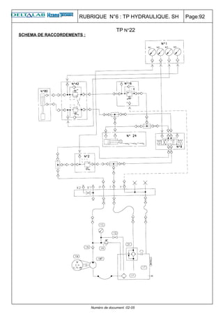 RUBRIQUE N°6 : TP HYDRAULIQUE. SH   Page:92

                                          TP N°22
SCHEMA DE RACCORDEMENTS :




                            Numéro de document :02-05
 