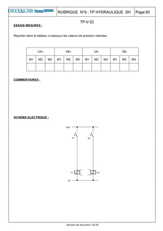RUBRIQUE N°6 : TP HYDRAULIQUE. SH                   Page:93

                                                  TP N°22
ESSAIS MESURES :


Reporter dans le tableau ci-dessous les valeurs de pression relevées.




                 VA+                  VB+                   VA-              VB-

           M1     M2     M3    M1     M2     M3     M1      M2    M3    M1   M2    M3




COMMENTAIRES :




SCHEMA ELECTRIQUE :




                                      Numéro de document :02-05
 