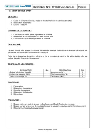 RUBRIQUE N°6 : TP HYDRAULIQUE. SH                  Page:37
 IX - VERIN DOUBLE EFFET


OBJECTIF :

   1. Etude et compréhension du mode de fonctionnement du vérin double effet
   2. Réalisation du schéma
   3. Essais – Mesures


DONNEES DE L’EXERCICE :

   1. Construire un circuit hydraulique selon le schéma
   2. Déterminer le fonctionnement du vérin double effet
   3. Construire le circuit électrique selon le schéma


DESCRIPTION :


Le vérin double effet a pour fonction de transformer l’énergie hydraulique en énergie mécanique, en
gérant une force animée d’un mouvement rectiligne.

Cette force dépend de la section efficace et de la pression de service. Le vérin double effet est
moteur dans les 2 sens de déplacement.


COMPOSANTS NECESSAIRES :


                DESIGNATION                     Qté                DESIGNATION             Qté
  Groupe générateur de débit                     1      Manomètres (N°1)                    1
  Limiteur de pression (N°2)                     1      Distributeur 4/3 (N°9)              1
  Vérin horizontal (N°24)                        1      Débitmètre (N°47)                   1


PROCEDURE :

   1.   Préparation
   2.   Réalisation du montage
   3.   Contrôle du montage
   4.   Réalisation de l’exercice
   5.   Démontage


PRECAUTION :

   1. Ne pas mettre en route le groupe hydraulique avant la vérification du montage.
   2. Ne pas corriger une erreur de montage lorsque le groupe hydraulique est en fonctionnement.
   3. Décomprimer les circuits sous pression.




                                       Numéro de document :02-05
 