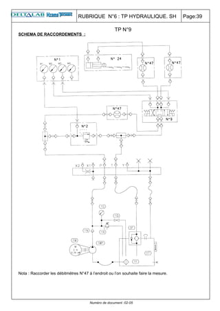 RUBRIQUE N°6 : TP HYDRAULIQUE. SH                    Page:39

                                                     TP N°9
SCHEMA DE RACCORDEMENTS :




Nota : Raccorder les débitmètres N°47 à l’endroit ou l’on souhaite faire la mesure.




                                       Numéro de document :02-05
 