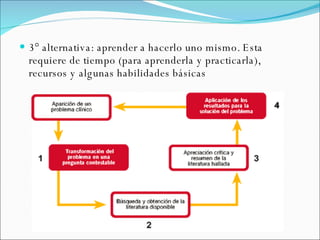 3° alternativa: aprender a hacerlo uno mismo. Esta requiere de tiempo (para aprenderla y practicarla), recursos y algunas habilidades básicas 