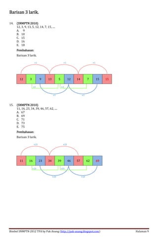 Bimbel SNMPTN 2012 TPA by Pak Anang (http://pak-anang.blogspot.com) Halaman 9
Barisan 3 larik.Barisan 3 larik.Barisan 3 larik.Barisan 3 larik.
14. (SNMPTN 2010)(SNMPTN 2010)(SNMPTN 2010)(SNMPTN 2010)
12, 3, 9, 13, 5, 12, 14, 7, 15, ....
A. 09
B. 10
C. 15
D. 16
E. 18
Pembahasan:Pembahasan:Pembahasan:Pembahasan:
Barisan 3 larik.
12 3 9 13 5 12 14 7 15 15151515
15. (SNMPTN 2010)(SNMPTN 2010)(SNMPTN 2010)(SNMPTN 2010)
11, 16, 23, 34, 39, 46, 57, 62, ....
A. 67
B. 69
C. 71
D. 73
E. 75
Pembahasan:Pembahasan:Pembahasan:Pembahasan:
Barisan 3 larik.
11 16 23 34 39 46 57 62 69696969
+3
+1 +1 +1
+3
+2 +2
+23
+23 +23
+23
+23 +23
 