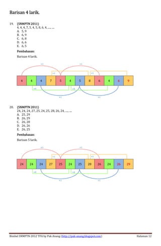 Bimbel SNMPTN 2012 TPA by Pak Anang (http://pak-anang.blogspot.com) Halaman 12
Barisan 4 larik.Barisan 4 larik.Barisan 4 larik.Barisan 4 larik.
19. (SNMPTN(SNMPTN(SNMPTN(SNMPTN 2011)2011)2011)2011)
4, 4, 4, 7, 5, 4, 5, 8, 6, 4, ...., ....
A. 5, 9
B. 6, 9
C. 6, 8
D. 6, 6
E. 6, 5
Pembahasan:Pembahasan:Pembahasan:Pembahasan:
Barisan 4 larik.
4 4 4 7 5 4 5 8 6 4 6666 9999
20. (SNMPTN 2011)(SNMPTN 2011)(SNMPTN 2011)(SNMPTN 2011)
24, 24, 24, 27, 25, 24, 25, 28, 26, 24, ...., ....
A. 25, 29
B. 26, 29
C. 26, 28
D. 26, 26
E. 26, 25
Pembahasan:Pembahasan:Pembahasan:Pembahasan:
Barisan 5 larik.
24 24 24 27 25 24 25 28 26 24 26262626 29292929
+1
+1
+0
+1
+1
+1 +1
+0
+1
+1
+0
+1
+1
+1 +1
+0
 